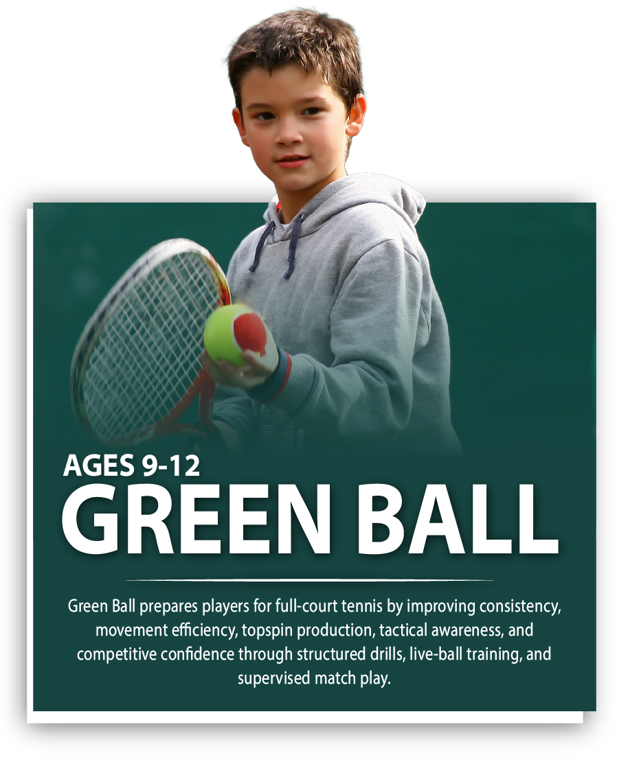 greenball square Green Ball level in the Club Fit Junior Tennis Pathway, developing advanced skills, court movement, and competitive play.