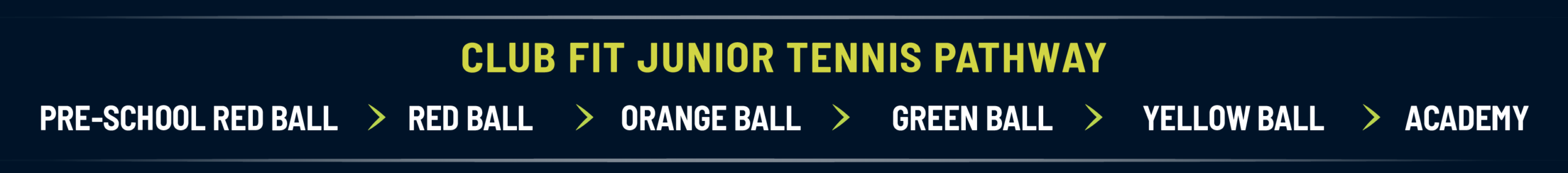 Club Fit Junior Tennis Pathway showing progression from Pre-School Red Ball to Red Ball, Orange Ball, Green Ball, Yellow Ball, and Academy.